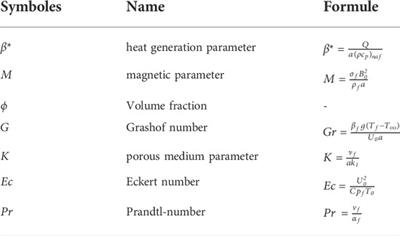 Thermal energy development in magnetohydrodynamic flow utilizing titanium dioxide, copper oxide and aluminum oxide nanoparticles: Thermal dispersion and heat generating formularization